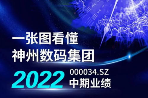 图解壹号娱乐数码集团2022年中期业绩